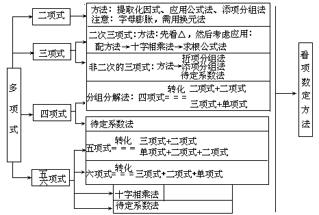 课堂教学方法实用系列全书 - 图118