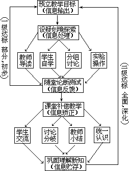 ——外语课堂教学模型设计 - 图123