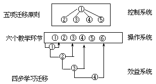 课堂教学方法实用系列全书 - 图86