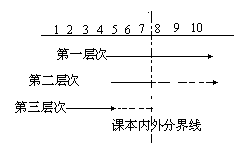 课堂教学方法实用系列全书 - 图47