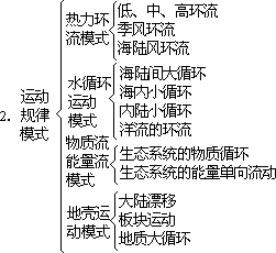 ——外语课堂教学模型设计 - 图41