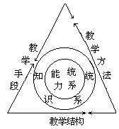 课堂教学方法实用系列全书 - 图54