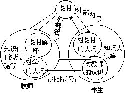 课堂教学方法实用系列全书 - 图28