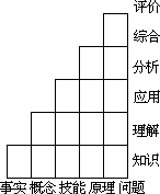 ——外语课堂教学模型设计 - 图84