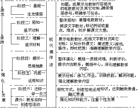 课堂教学方法实用系列全书 - 图58