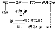 课堂教学方法实用系列全书 - 图80