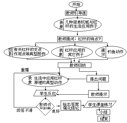 课堂教学方法实用系列全书 - 图13