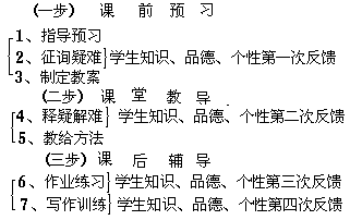 课堂教学方法实用系列全书 - 图65