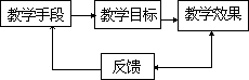 课堂教学方法实用系列全书 - 图18