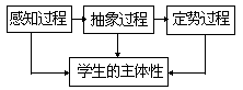 课堂教学方法实用系列全书 - 图15