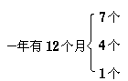 课堂教学方法实用系列全书 - 图26