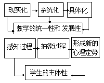 课堂教学方法实用系列全书 - 图23