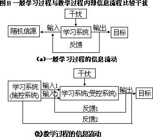 ——外语课堂教学模型设计 - 图46