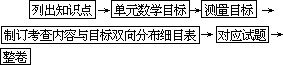 ——外语课堂教学模型设计 - 图130