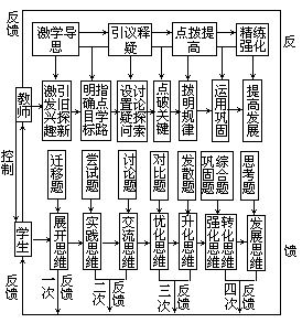 课堂教学方法实用系列全书 - 图137