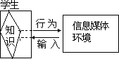 课堂教学方法实用系列全书 - 图32