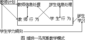 课堂教学方法实用系列全书 - 图19