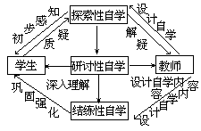 课堂教学方法实用系列全书 - 图61