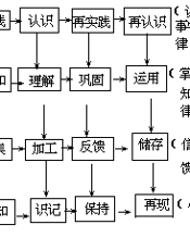 课堂教学结构设计模型全书