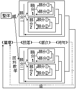 课堂教学方法实用系列全书 - 图88