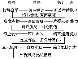 课堂教学方法实用系列全书 - 图81