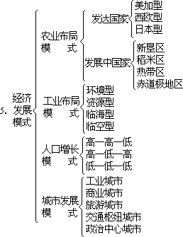 ——外语课堂教学模型设计 - 图44