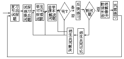 课堂教学方法实用系列全书 - 图125