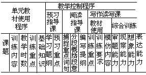 课堂教学方法实用系列全书 - 图96