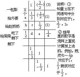 课堂教学方法实用系列全书 - 图111