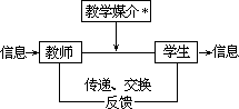 ——外语课堂教学模型设计 - 图90