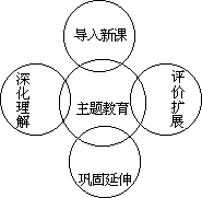 ——外语课堂教学模型设计 - 图22