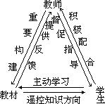 课堂教学方法实用系列全书 - 图115