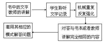 课堂教学方法实用系列全书 - 图34