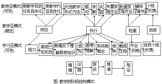 课堂教学方法实用系列全书 - 图20