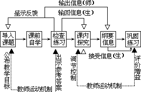 ——外语课堂教学模型设计 - 图91