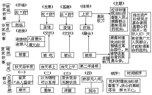 课堂教学方法实用系列全书 - 图83