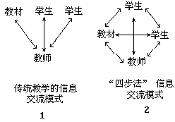 课堂教学方法实用系列全书 - 图69