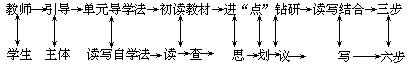 课堂教学方法实用系列全书 - 图75