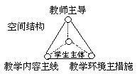 课堂教学方法实用系列全书 - 图126