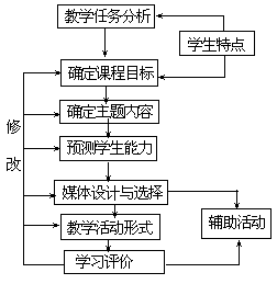 课堂教学方法实用系列全书 - 图8