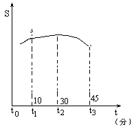 课堂教学方法实用系列全书 - 图9