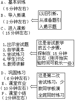 课堂教学方法实用系列全书 - 图135