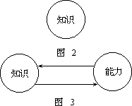 ——外语课堂教学模型设计 - 图86