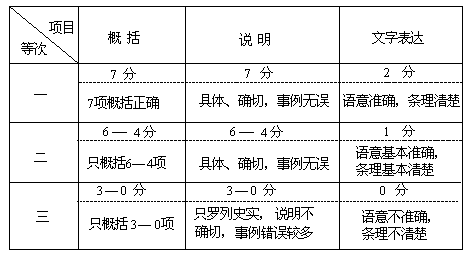 【评分标准】 - 图1