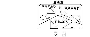 学习圆面积计算公式总结 - 图6