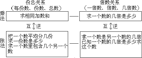 一、从整体上把握教材所涉及的数学知识 - 图2