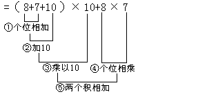 一、思维的敏捷性 - 图2