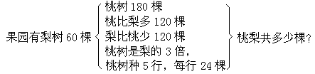 四、多角度训练，提高应用题的解答能力 - 图1