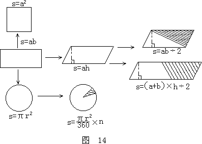 二、板书是小学数学课堂教学的重要手段，可以激发学习兴趣，启迪学 - 图3