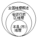 (二)我国学校地理课程结构的沿革 - 图9